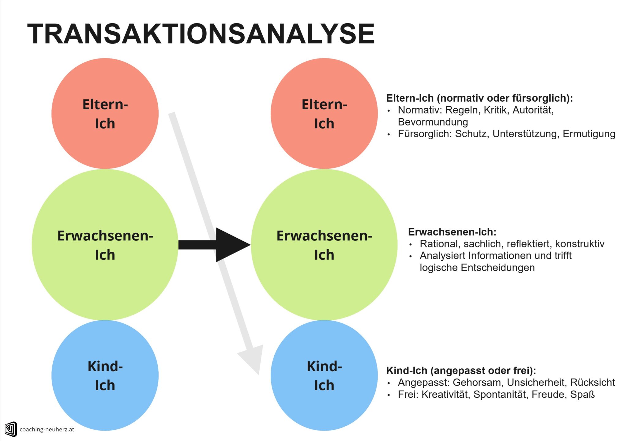 Transaktionsanalyse F r F hrungskr fte Kommunikationsmuster Erkennen transaktionsanalyse-f-r-f-hrungskr-fte-kommunikationsmuster-erkennen