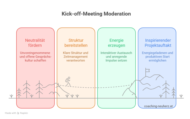 kick-off-meeting-erfolgreich-projekte-starten-und-teams-begeistern