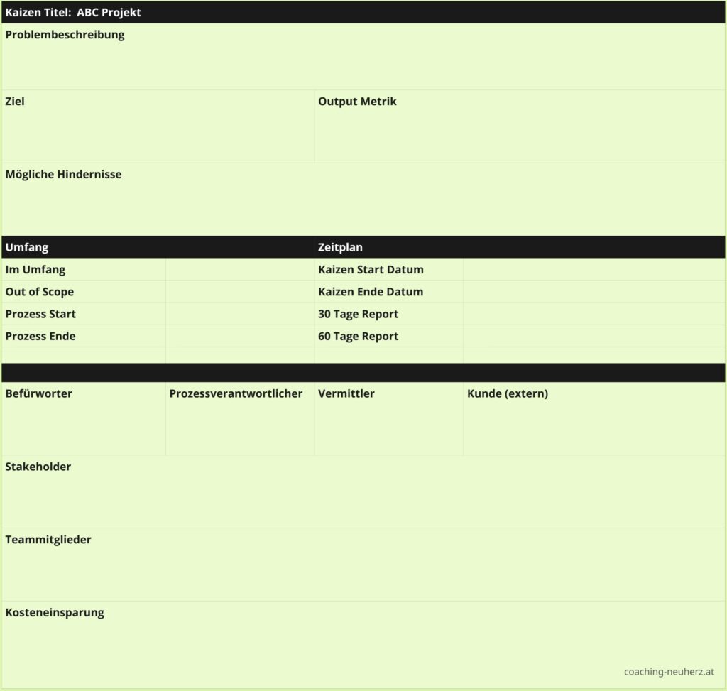 Kaizen Board detailliert