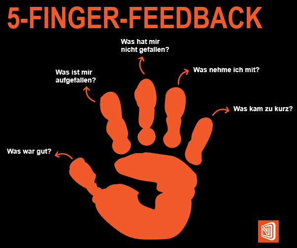 5 Finger Feedback Methode_Leitfragen coaching-neuherz.at