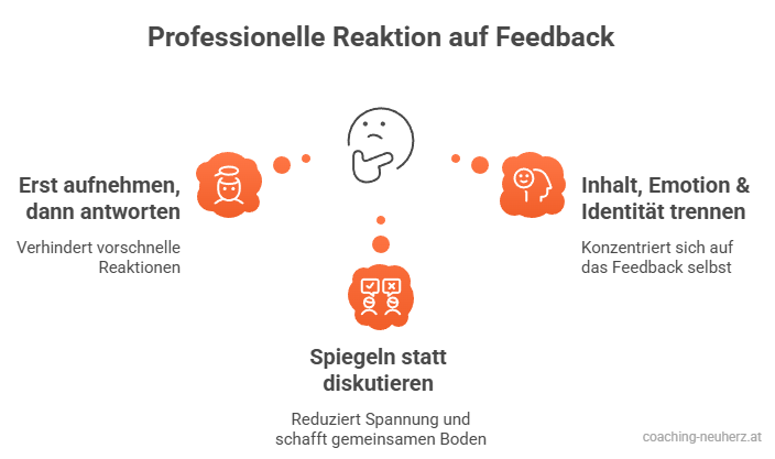 Professionelle Reaktion auf Feedback - Grafik_coaching-neuherz.at_Die Feedback-Enthusiastin