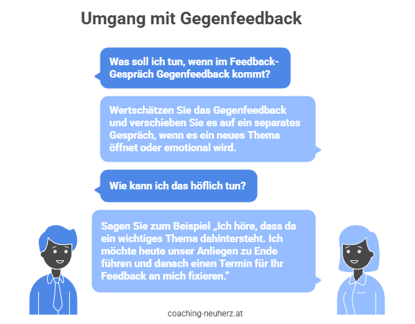Wenn im Feedback Gespräch Gegenfeedback kommt - Grafik_coaching-neuherz.at