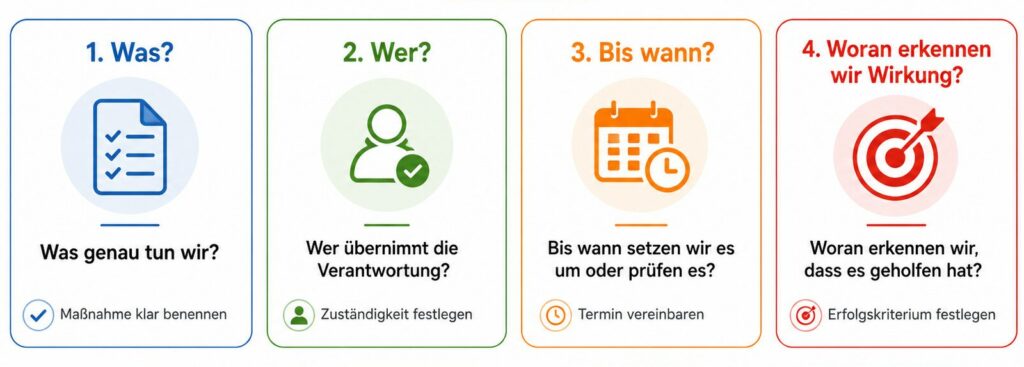 Nächste Schritte verbindlich vereinbaren_Grafik_coaching-neuherz.at