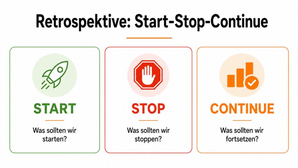 Start Stop Continue_Grafik_coaching-neuherz.at