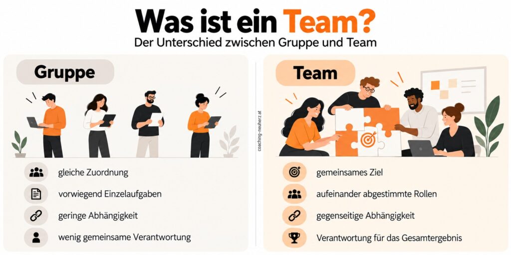 Was ist ein Team_coaching-neuherz.at